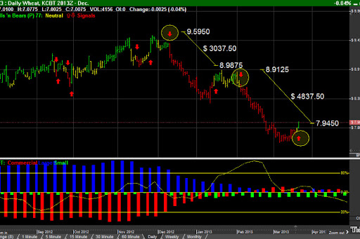 Deploy modified call butterfly strategy in Nifty, says Shubham Agarwal