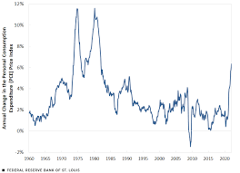 rajkotupdates.news : us inflation jumped 7.5 in in 40 years Analysis